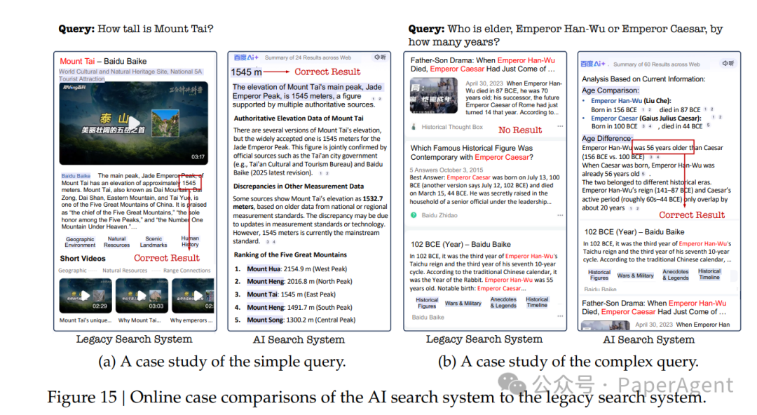 Towards an AI Search Paradigm: Multi-Agent, MCP, DAG, RL