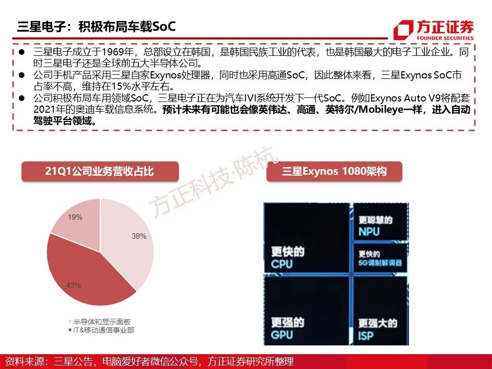 Main Control SoC: Research Framework (95 Pages)