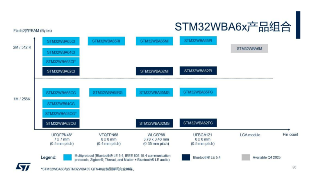 STMicroelectronics: What Strategy Are They Pursuing?