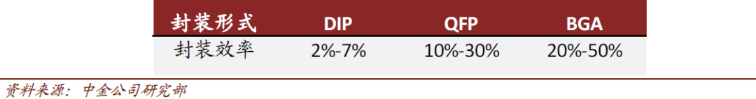 Trends in Semiconductor Packaging and Testing Technologies