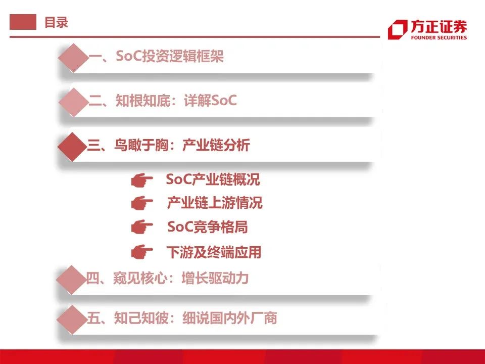 Main Control SoC: Research Framework (95 Pages)