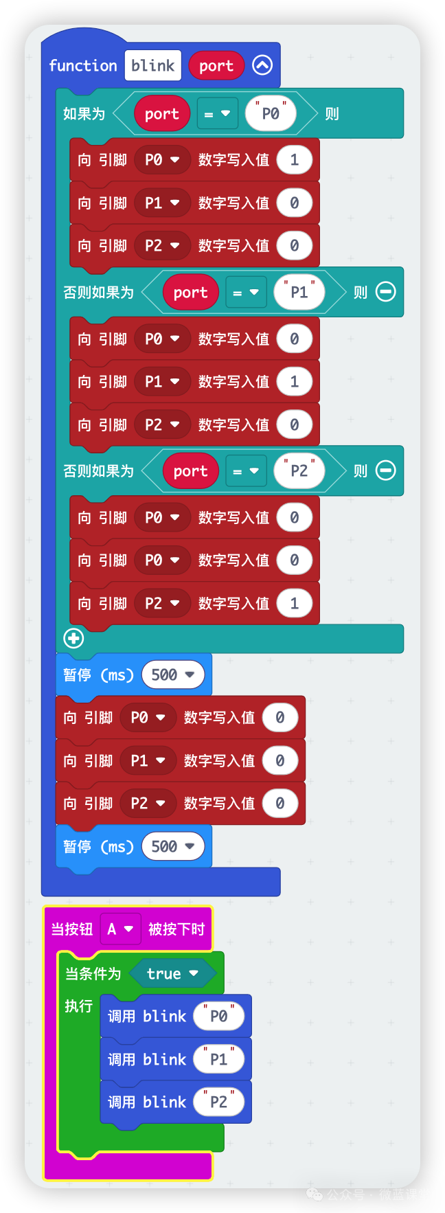 Microbit | Sensor Series 21 - RGB LED Sensor