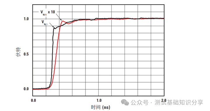 How to Capture High-Speed Signals? Testing Signals That Probes Cannot Detect on Circuit Boards