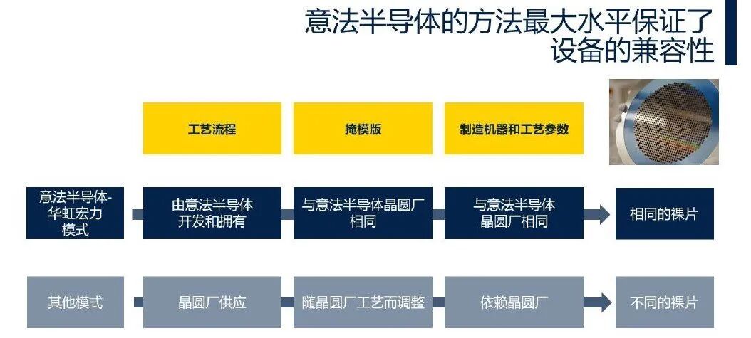 What Can ST's Dual Supply Chain Bring to Chinese Customers?