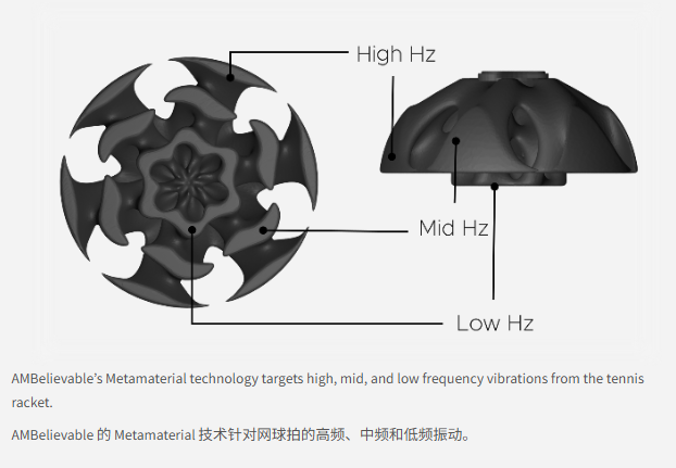 AMBelievable: A Game-Changer in Tennis with 3D Printed Shock Absorbers