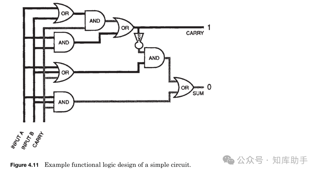 From Beginner to Expert in Chip Manufacturing: A Practical Guide to the Complete Semiconductor Processing Flow (Series Four - Complete Wafer Manufacturing Process)