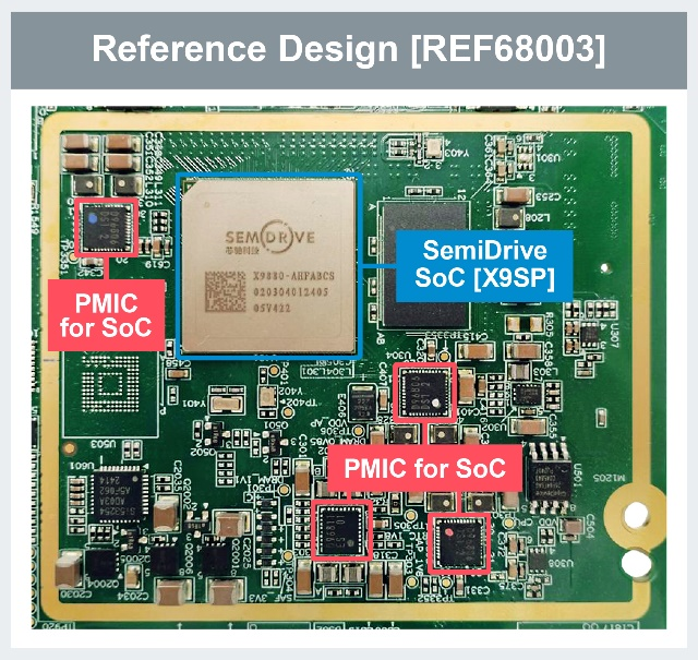 Member Spotlight: Xinchih Technology and ROHM Jointly Develop In-Vehicle SoC X9SP Reference Design, Equipped with ROHM's PMIC for SoC, Promoting Smart Cockpit Adoption!