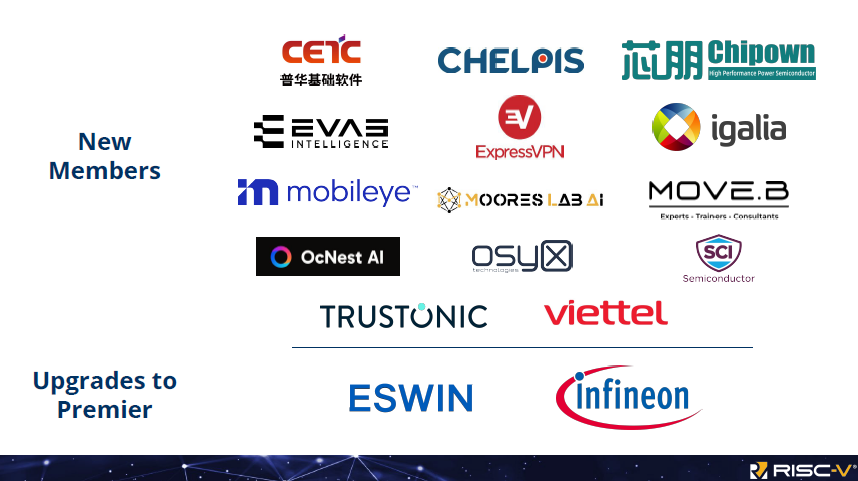 RISC-V International Foundation CEO: The Ecosystem Explosion is Imminent in 2025