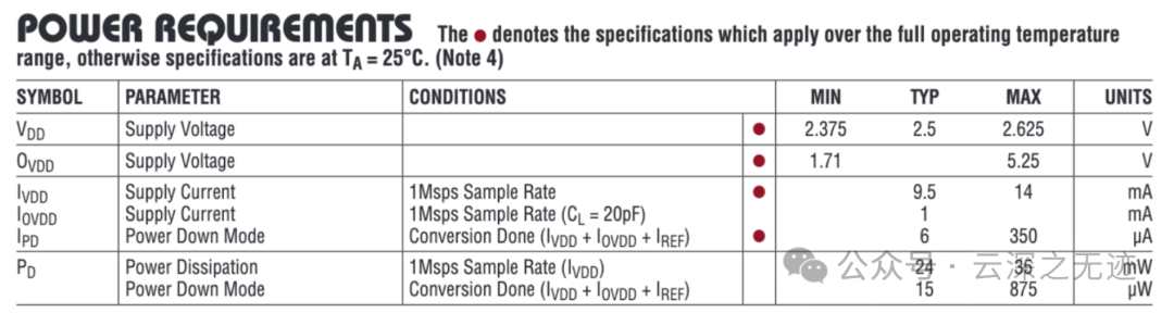 Detailed Explanation of the LT2500-32 32-bit ADC Data Sheet: Timing and Power Supply