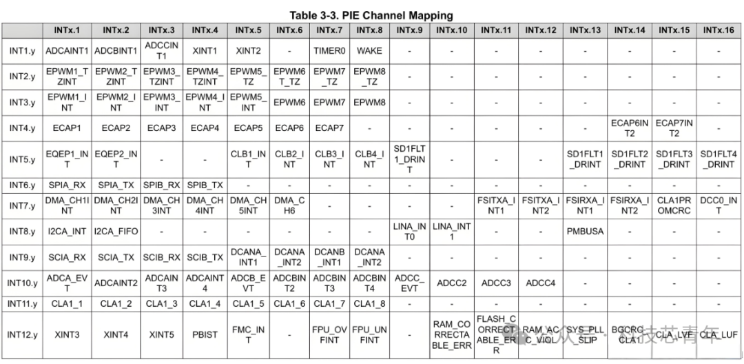 Analysis of Interrupt Handling Methods in HX2000 Series DSP Chips and Their Differences from ARM Cortex-M