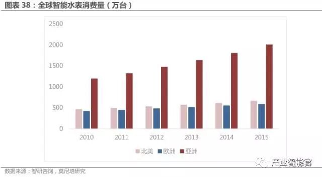 74 IoT Platform Maps; Analysis Report on the Entire IoT Industry Chain
