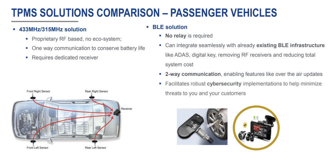 Technical Analysis | Compact Solution for Automotive-Grade Bluetooth System DA14533