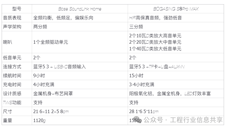 Which Bluetooth Speaker Offers the Best Value? The Top 2 Desktop Speakers Recommended!