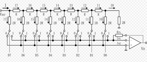 T-Type Resistor Network D/A Converter (DAC)