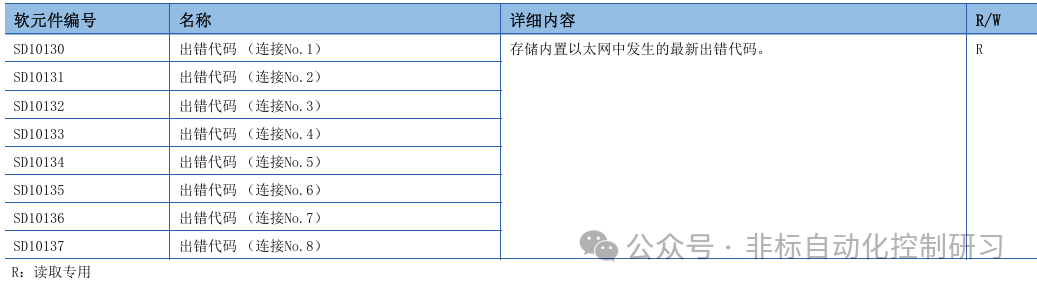 Special Register Functions Used in MODBUS TCP Communication