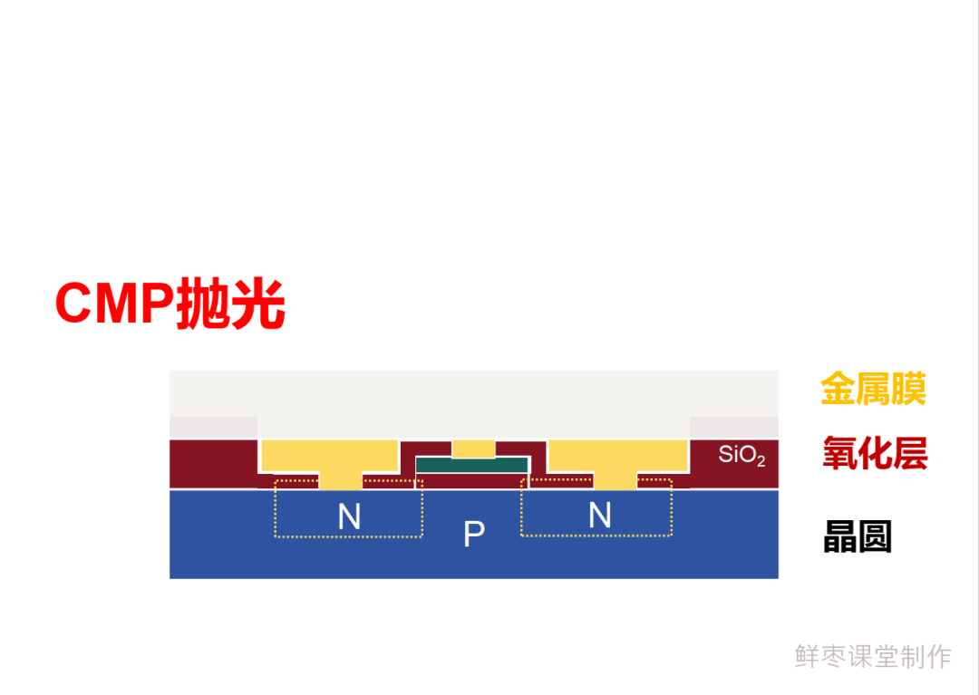 From Beginner to Abandonment: A Detailed Manufacturing Process of Chips!