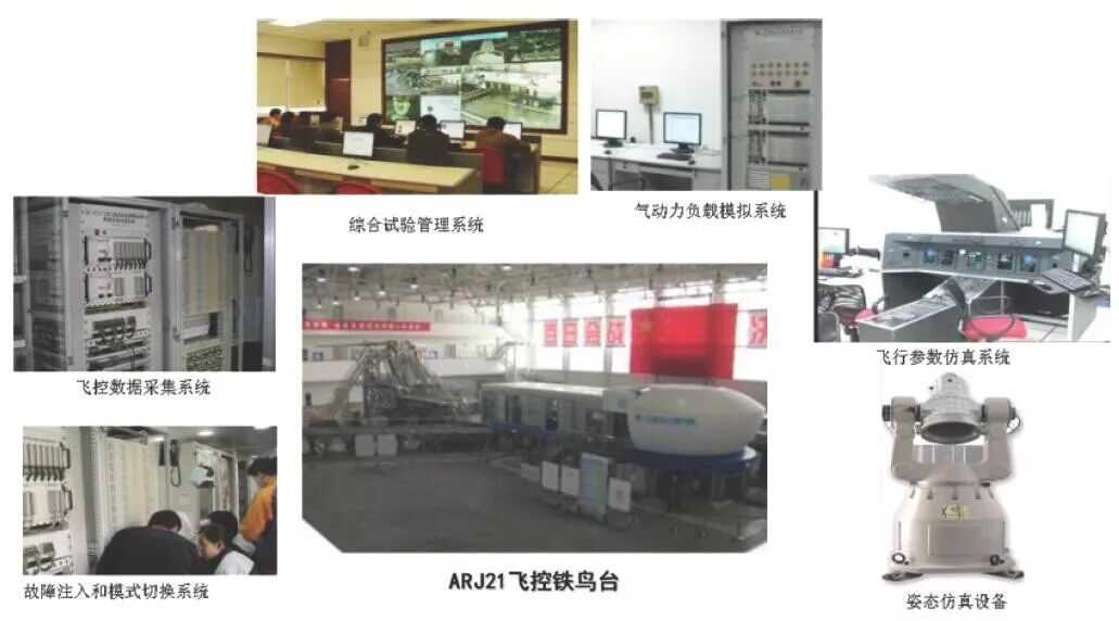 Current Status and Prospects of Aircraft Ground Testing Technology