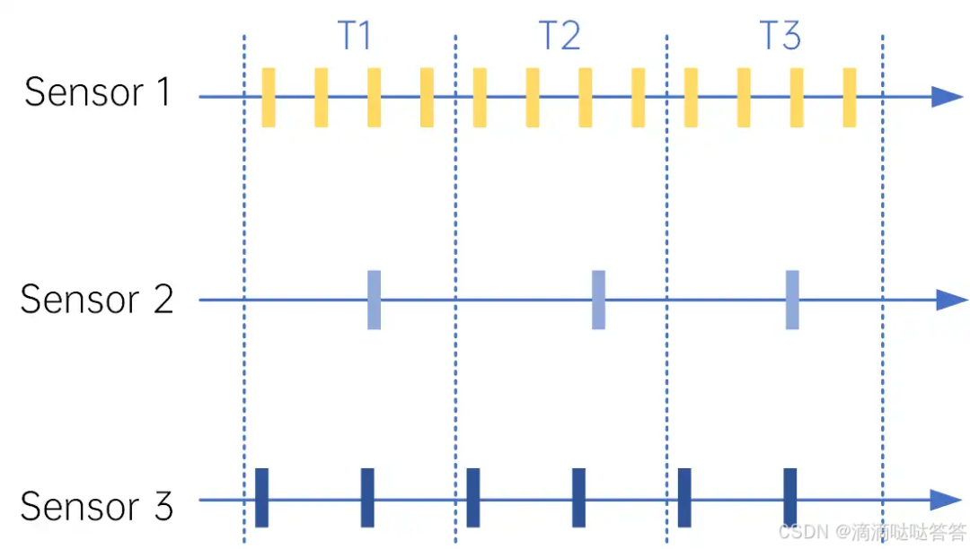 Multi-Sensor Time Synchronization in Autonomous Driving