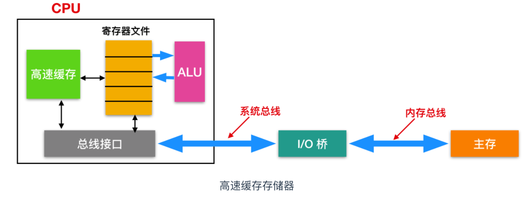 Oh! This Damn C Language!