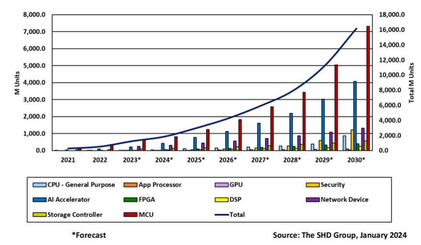 When FPGA Meets Open Source: A Paradigm Shift