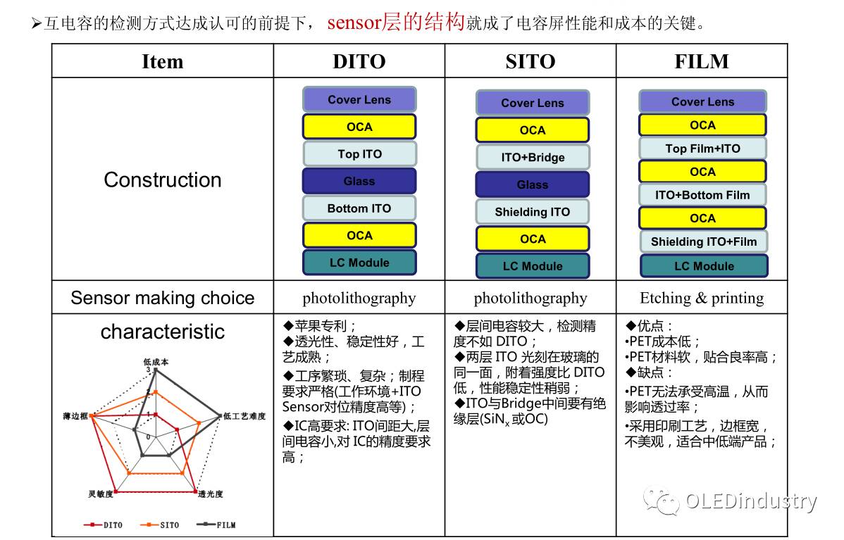 Analysis of Five Types of Touch Screen Technology Principles! Which Type Does Your Phone Belong To?