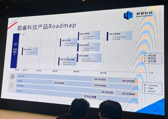 RISC-V Emerges as a Domestic Dark Horse: ChaoRui Technology Achieves Breakthroughs in High-Performance Processor Core IP and CPU Chips