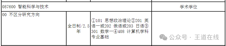 Analysis of the 2025 Harbin Institute of Technology Computer Graduate Entrance Examination