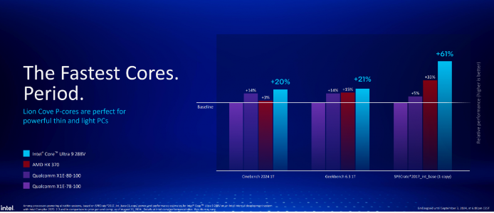 Lunar Lake Performance Analysis: A New Height in the Notebook CPU Market