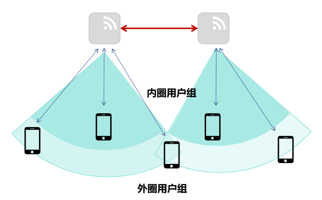 Why is the Company's Wi-Fi So Slow?