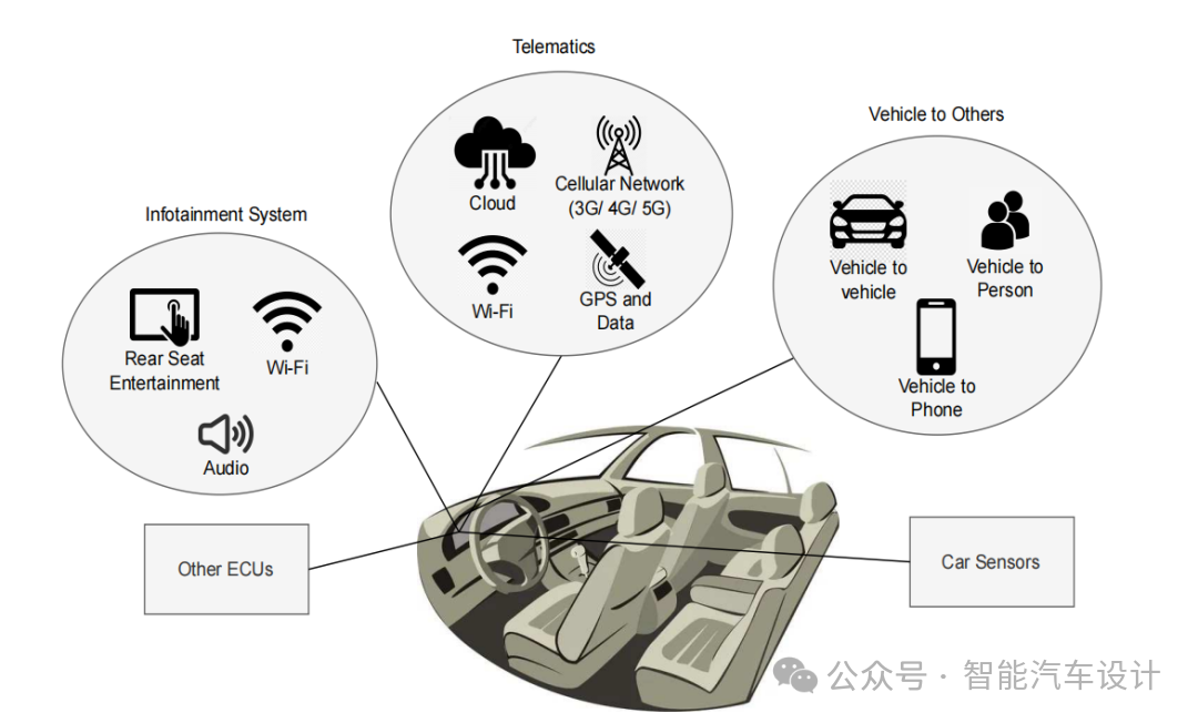TARA Analysis of In-Vehicle Infotainment Systems