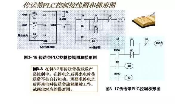 Wiring Diagrams and Ladder Diagrams of Common PLC Control Circuits