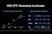 Industry Information Dispatch: Server Chips - AMD Set to Surpass Intel, Arm Full of Confidence