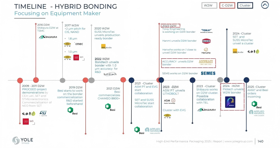 Launch of Coin-Sized Chip-Level 3D Printer; ZhiYuan Unveils New Humanoid Robot Lingxi X2-N; Domestic Robot Dog Breaks Speed Record of 10 Meters per Second; Siemens Completes Acquisition of ebm-papst IDT Business