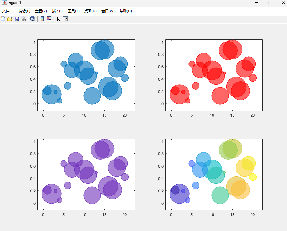 Example and Program for Drawing Bubble Charts Using MATLAB's bubblechart Function