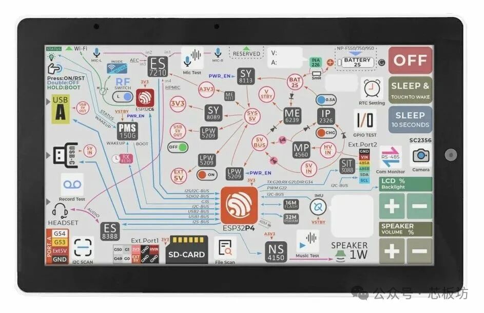 Introducing the M5Stack Tab5: A Portable IoT Development Device Based on ESP32-P4