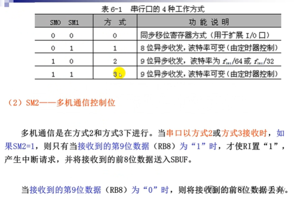 Microcontroller (3) | Serial Interface