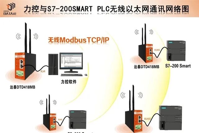 Application of PLC Data Encryption Technology: Protecting Data Security!