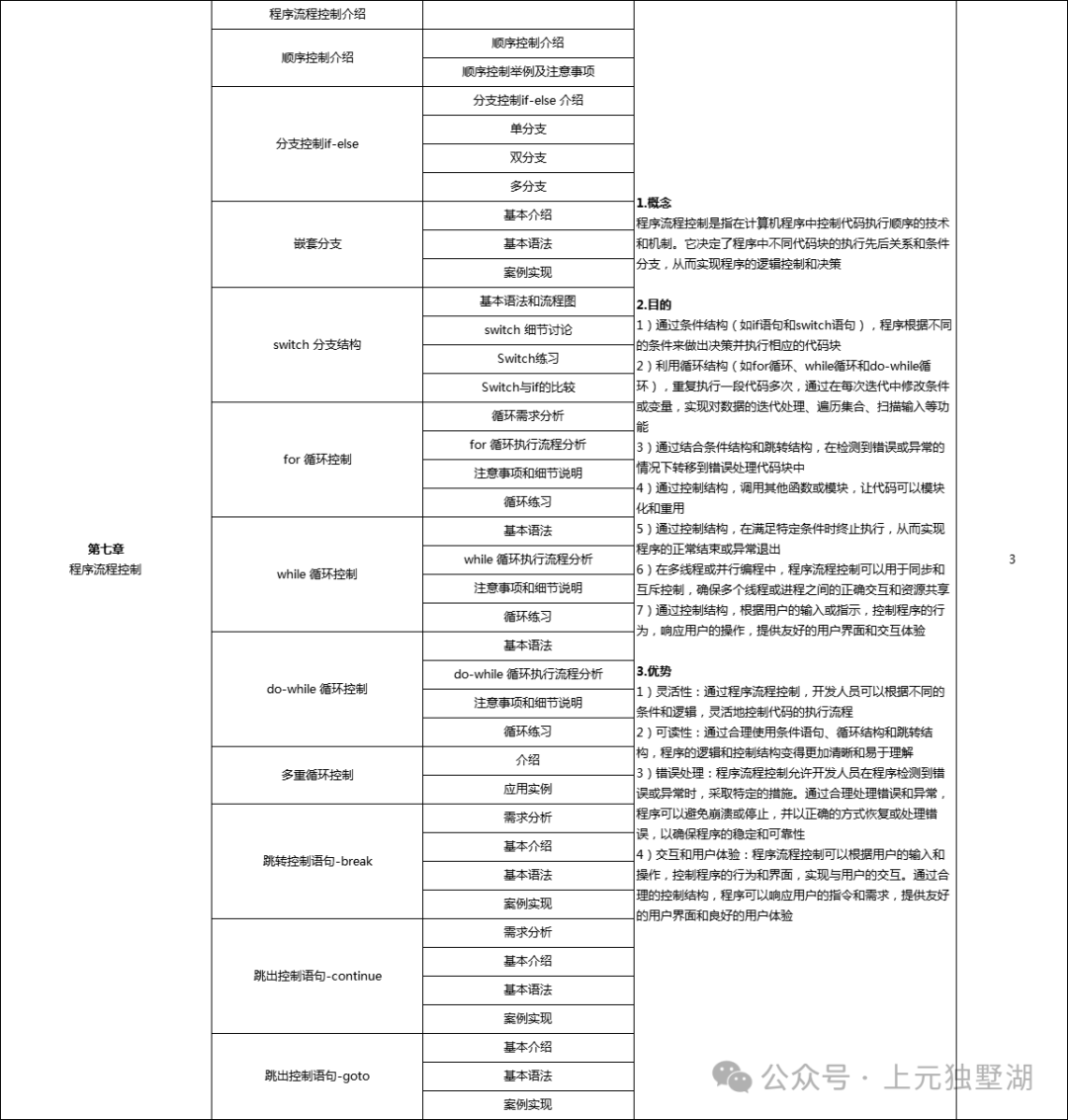 Suzhou C Language Training: Why Should College Students Learn C Language? The Five Major Advantages of C Language
