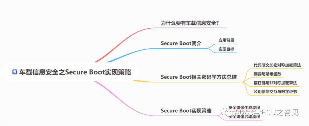 Implementation Strategies for Secure Boot in Automotive Information Security