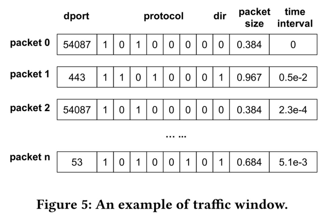 Smart Home Privacy Exposed? CUHK and Others Use LSTM to Tackle IoT Security Settings