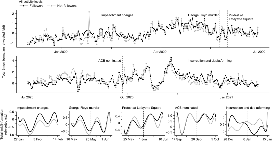 How to Use MATLAB to Retrieve All Illustrations from Nature (Including Images from 2023-2025)