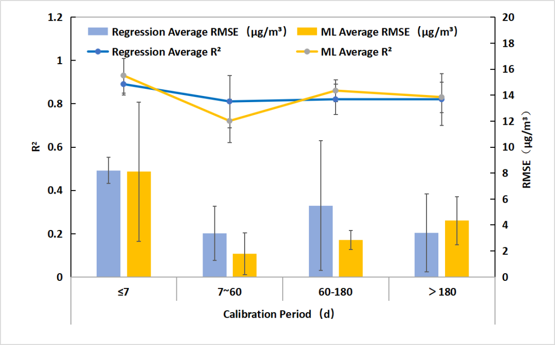 ACS Sensors: Current Status, Challenges, and Opportunities of Low-Cost Particulate Matter Sensors and Their Network Calibration Technology