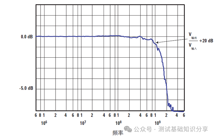 How to Capture High-Speed Signals? Testing Signals That Probes Cannot Detect on Circuit Boards