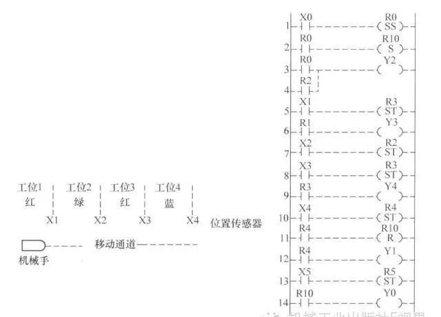 PLC Multilingual Programming: Strategies to Meet International Project Needs