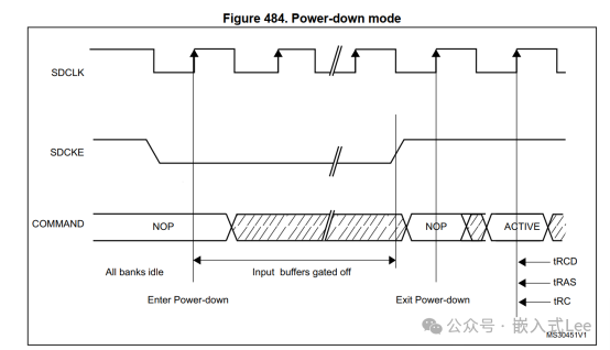 Exploring Linux on MCU Series Part Nine: Introduction to the SDRAM Controller of STM32F429