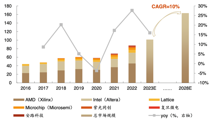 Is the FPGA Market Landscape Changing Again?