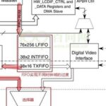 Detailed Explanation of LCD Driver in Embedded Linux Kernel