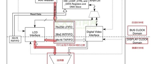 Detailed Explanation of LCD Driver in Embedded Linux Kernel