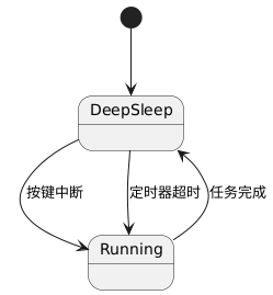 Advanced Embedded Development: Performance Optimization, Kernel Analysis, Secure Build, and Architecture Design