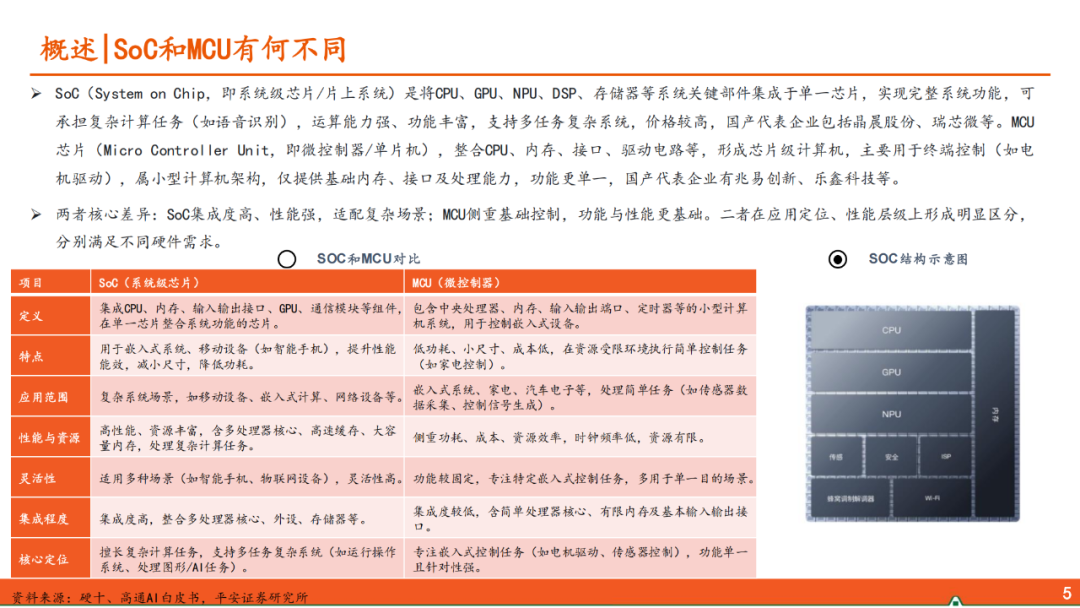 AIoT Edge: Domestic SoCs Competing in the Smart Hardware Market